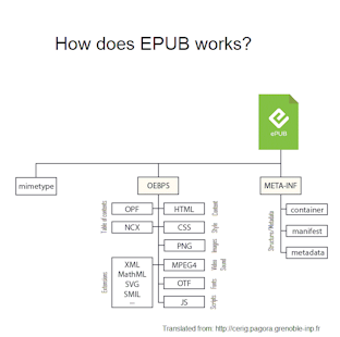 What is an EPUB file?